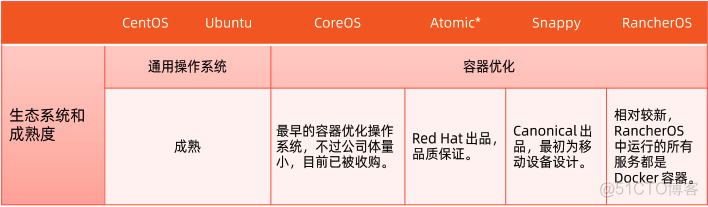 k8s openldap安装 k8s openstack_k8s集群生产化