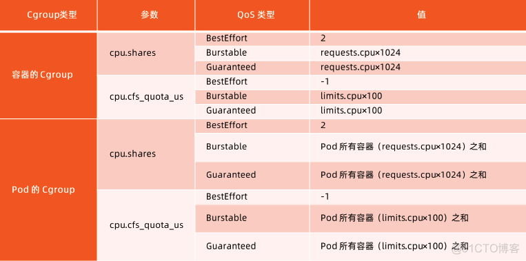 k8s openldap安装 k8s openstack_k8s集群生产化_05