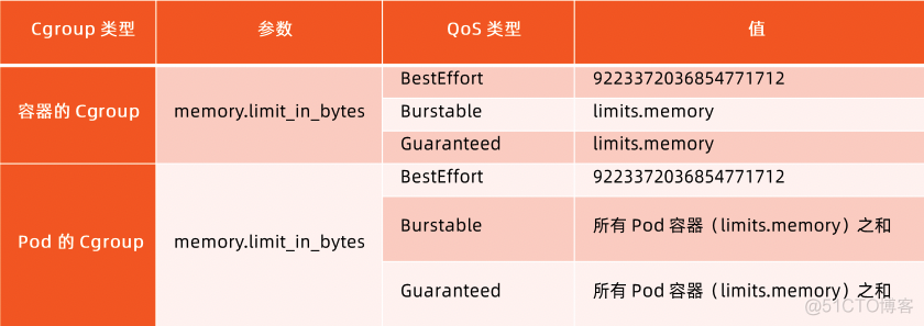 k8s openldap安装 k8s openstack_高可用_06