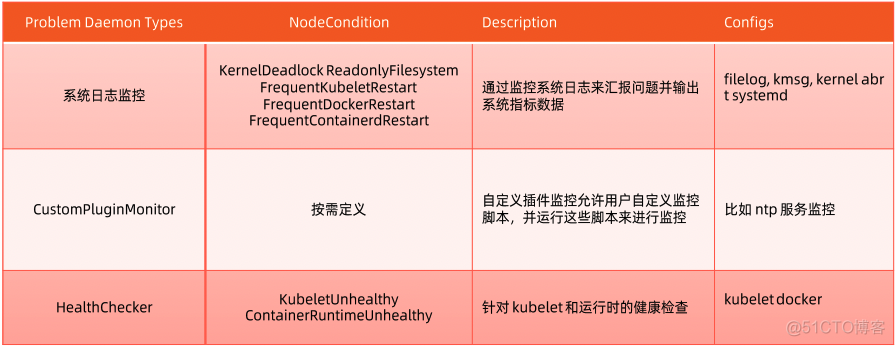 k8s openldap安装 k8s openstack_高可用_07