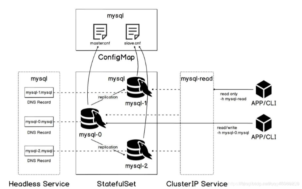 NfsClient nfs client容器_kubernetes_23