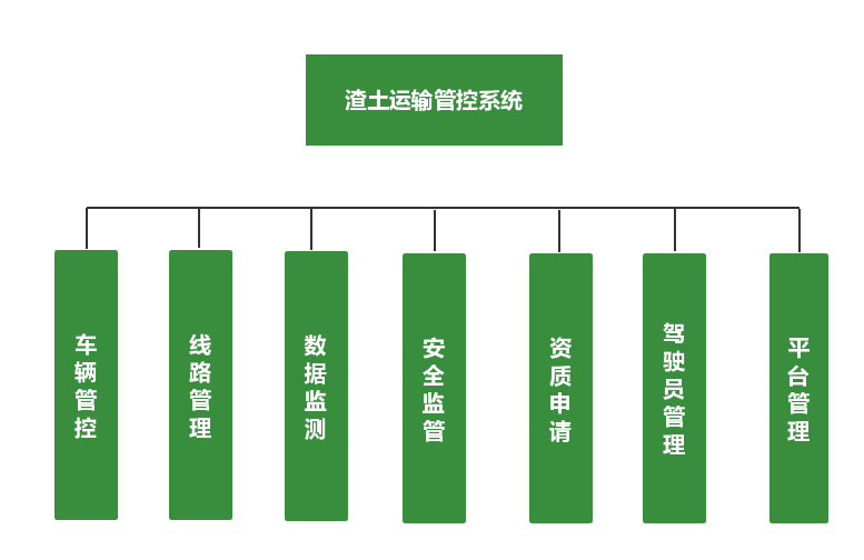 渣土视频监控 渣土车监控平台的功能_数据