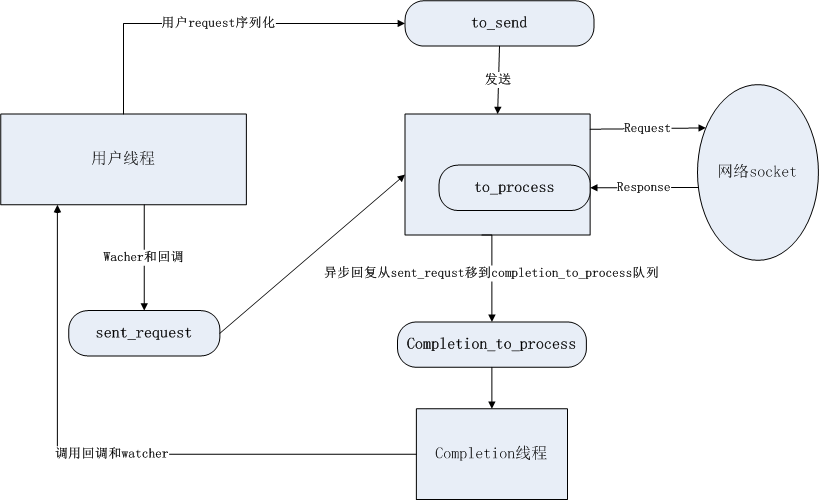 zookeeper 客户端 命令 详细 zookeeper c客户端,zookeeper 客户端 命令 详细 zookeeper c客户端_客户端,第1张