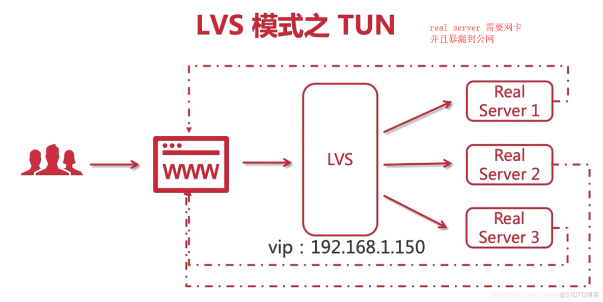 keepalived arrp 超时 keepalived启动报错_nginx_11