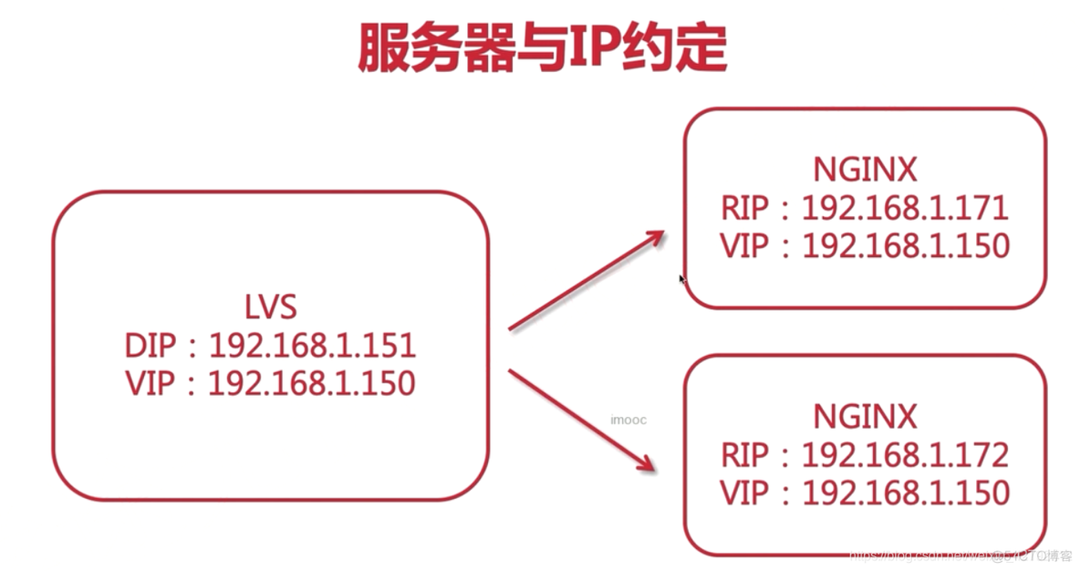 keepalived arrp 超时 keepalived启动报错_java_13