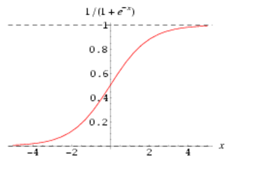 为什么relu要好于tanh和sigmoid relu相比sigmoid,为什么relu要好于tanh和sigmoid relu相比sigmoid_权值_04,第4张