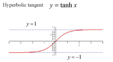 为什么relu要好于tanh和sigmoid relu相比sigmoid,为什么relu要好于tanh和sigmoid relu相比sigmoid_反向传播_11,第12张