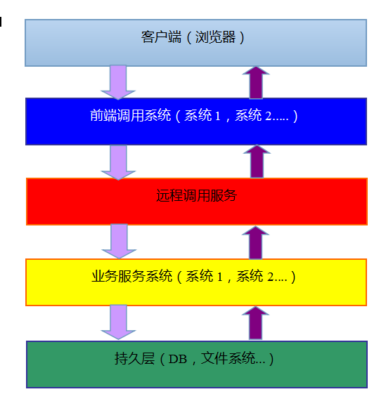 分布式框架怎么选择zookeeper和nacos 分布式调用框架_数据库_02