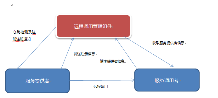 分布式框架怎么选择zookeeper和nacos 分布式调用框架_运维_03