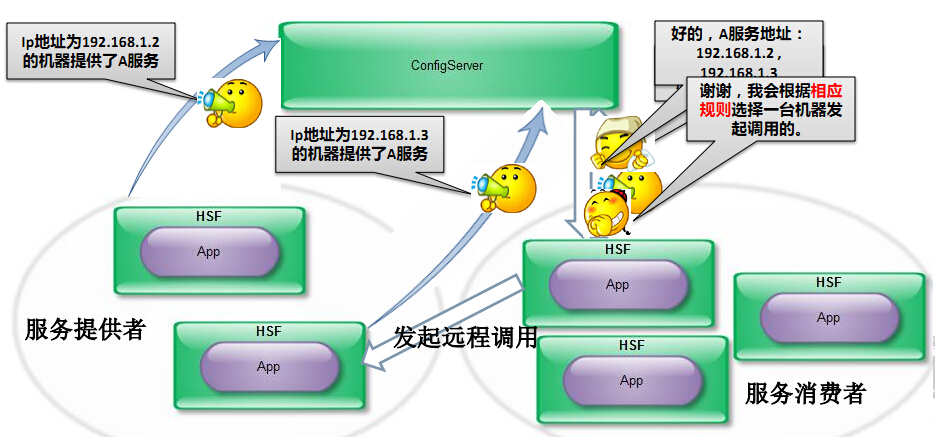 分布式框架怎么选择zookeeper和nacos 分布式调用框架_远程调用_04