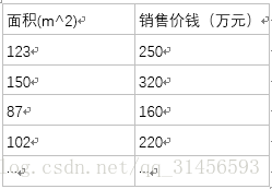 transformer处理回归问题 回归算法代码_机器学习