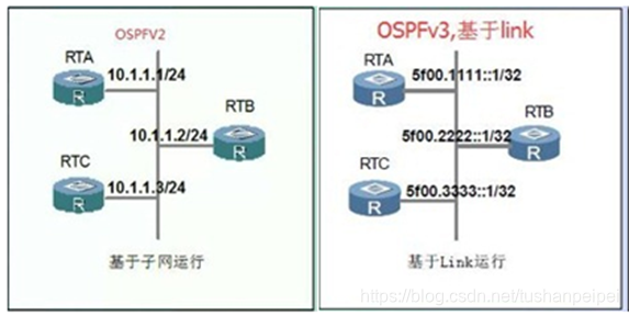 stp和ospf的区别 ospf与ospfv3_路由协议