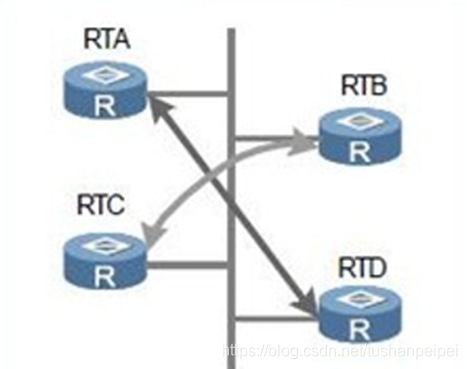 stp和ospf的区别 ospf与ospfv3_OSPF_04