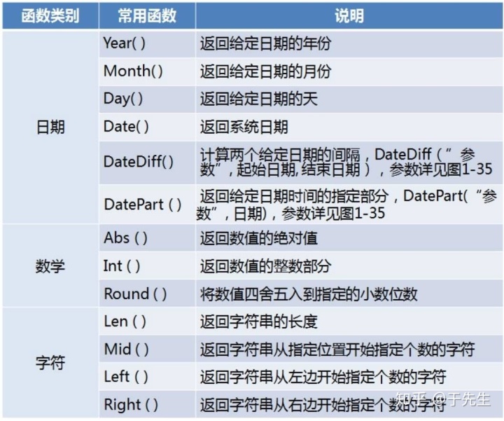 accessif语句实例 access如何使用if,accessif语句实例 access如何使用if_Access,第1张