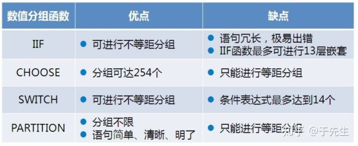 accessif语句实例 access如何使用if,accessif语句实例 access如何使用if_数据库_02,第2张