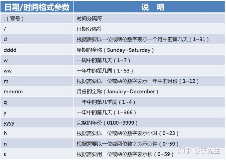 accessif语句实例 access如何使用if,accessif语句实例 access如何使用if_数据库_03,第3张