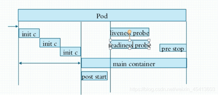 查看pods中有哪些镜像 pod 镜像_pod