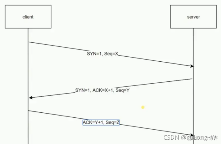 url的Scheme url的scheme是什么_javascript_03