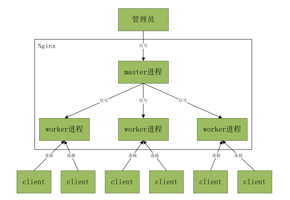 nginx lua lib配置 nginx lua性能_linux