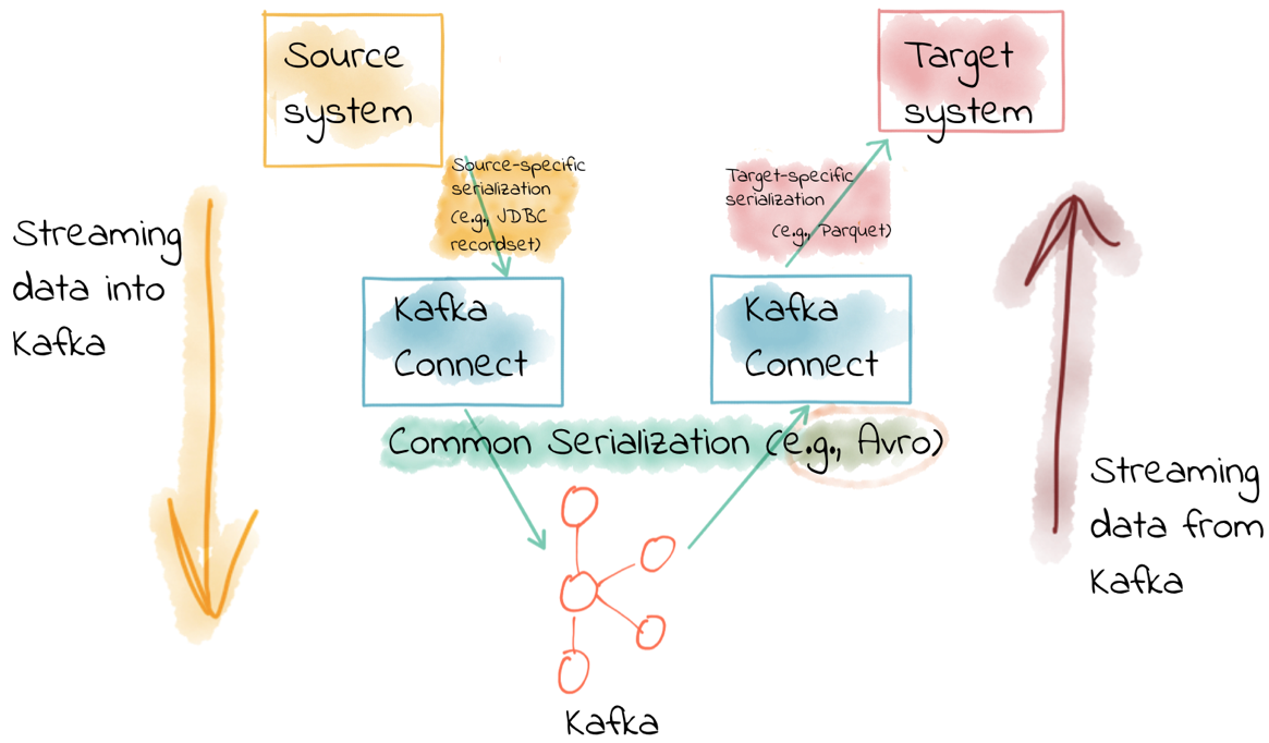 kafka map序列化 kafka序列化器,kafka map序列化 kafka序列化器_json,第1张