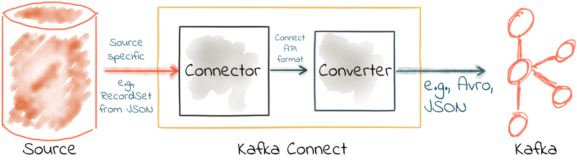 kafka map序列化 kafka序列化器,kafka map序列化 kafka序列化器_json_02,第2张