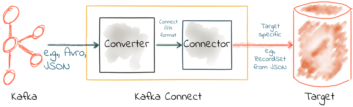 kafka map序列化 kafka序列化器,kafka map序列化 kafka序列化器_json_03,第3张