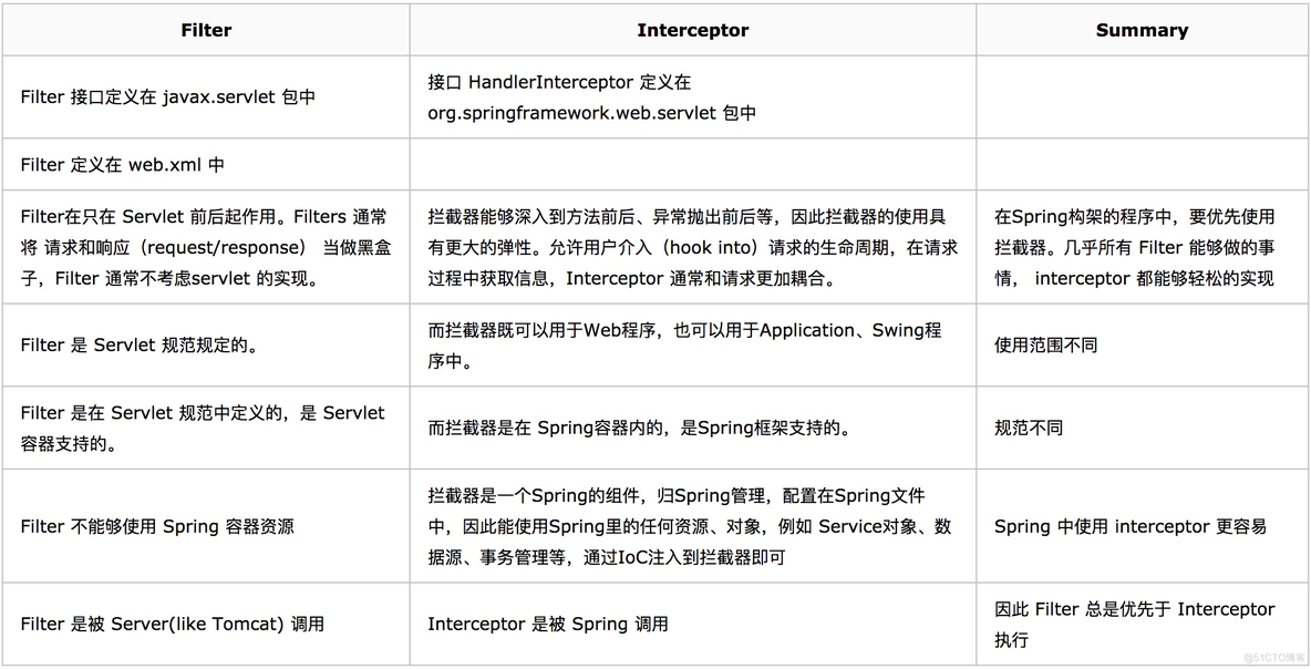 es filter过滤器 不等于 filter过滤器作用_es filter过滤器 不等于