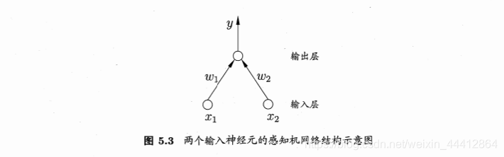 多层感知机做回归 多层感知机例题_网络