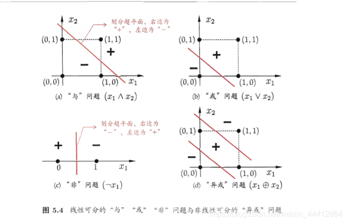 多层感知机做回归 多层感知机例题_深度学习_02