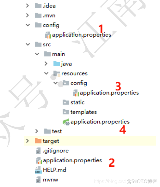 springboot yml配置过期时间 springboot application.yml配置_配置文件