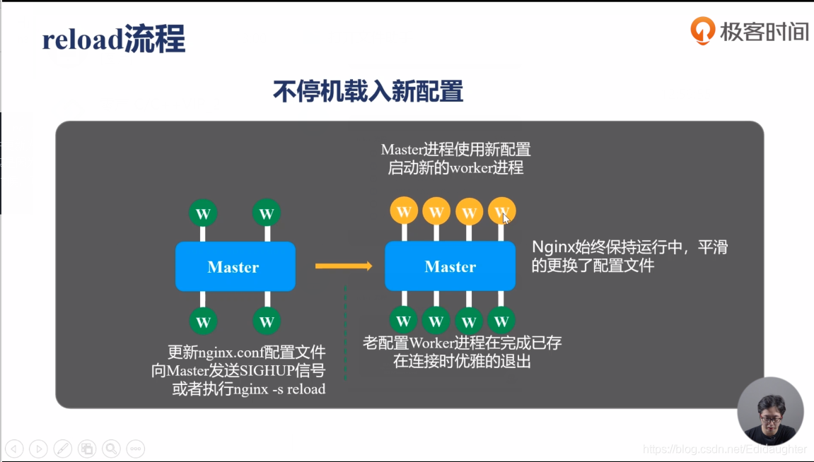 nginx 写入header nginx remove header_nginx 写入header_02