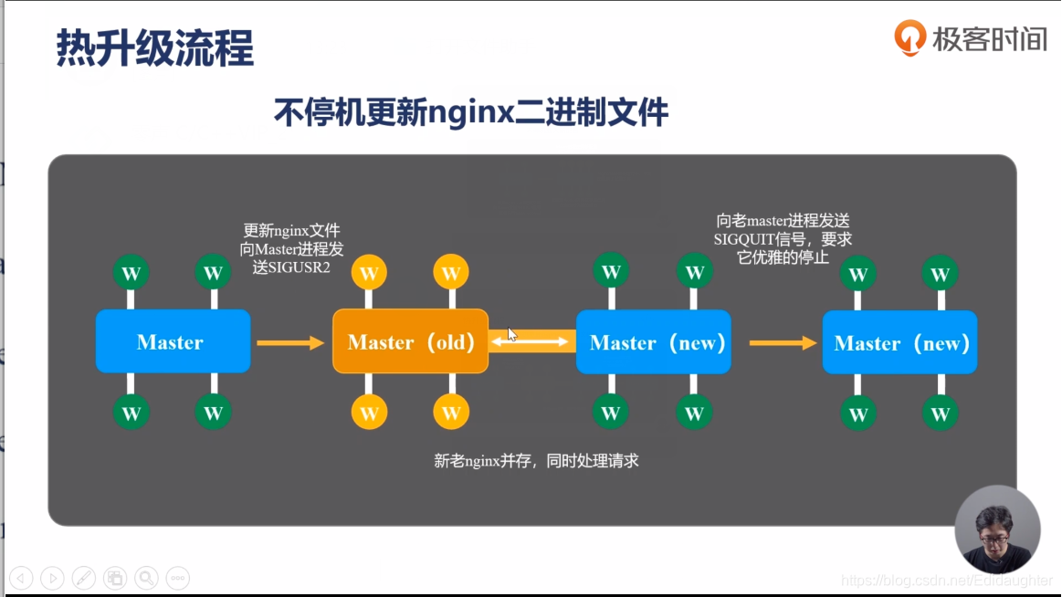 nginx 写入header nginx remove header_配置文件_04