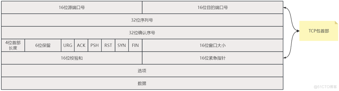 Wireshark 分块传输 wireshark传输层协议_数据_03