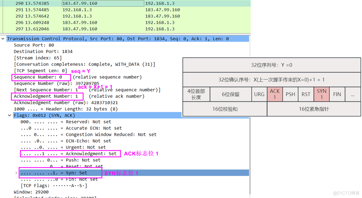 Wireshark 分块传输 wireshark传输层协议_数据_08