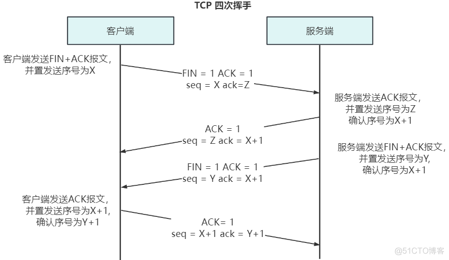 Wireshark 分块传输 wireshark传输层协议_客户端_11