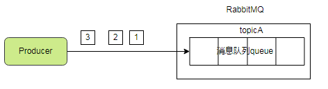 消息队列保证消息不丢失 消息队列保证消息有序_kafka_02