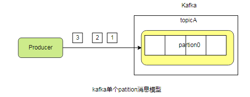 消息队列保证消息不丢失 消息队列保证消息有序_rabbitmq_04