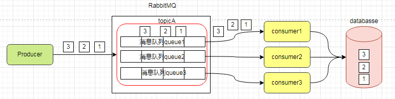 消息队列保证消息不丢失 消息队列保证消息有序_kafka_07