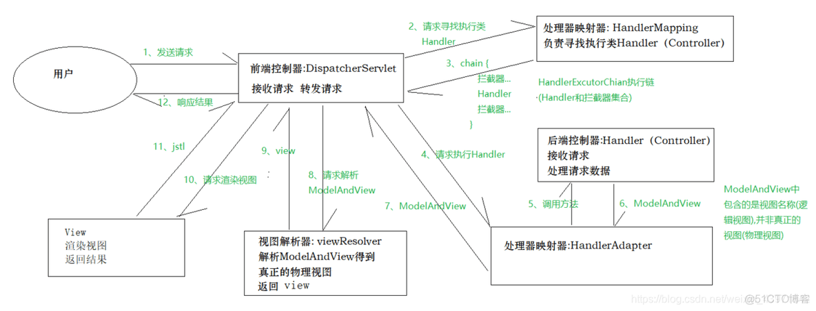 深入理解Spring MVC 思想 spring mvc 原理_springmvc框架_04