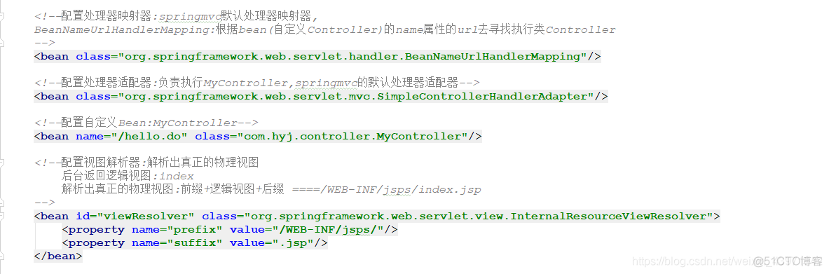 深入理解Spring MVC 思想 spring mvc 原理_深入理解Spring MVC 思想_08