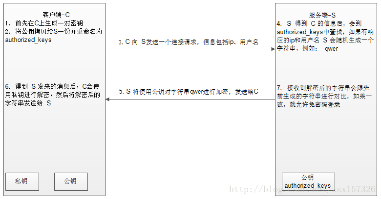 公钥格式校验 公钥验证方式_黑客_02