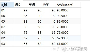 sqlite中的条件判断 sql 条件判断函数_bigdecimal判断等于0_10