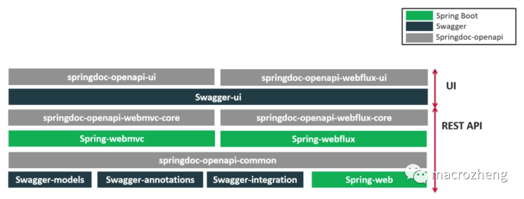 springboot如何使用onlyoffice 详细步骤 springboot docs_spring