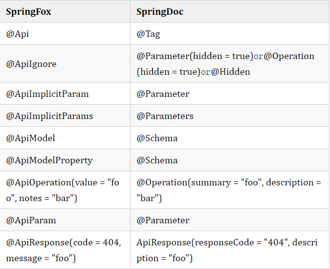 springboot如何使用onlyoffice 详细步骤 springboot docs_spring boot_02