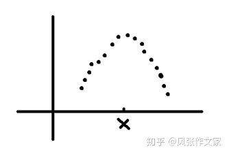 生成对抗网络的缺点 生成对抗网络gan原理_生成器_04