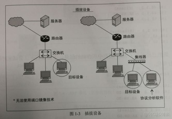 wireshark分析带宽 wireshark查看带宽_html_02