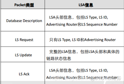 ospf拒绝学习邻居的路由配置 ospf怎么维护邻居关系_OSPF_02