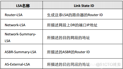 ospf拒绝学习邻居的路由配置 ospf怎么维护邻居关系_链路_03