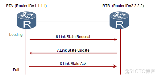 OSPF路由协议可以让全网通信 ospf路由协议详解_计算机网络_08