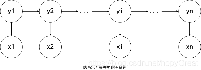 CNNLSTM是谁提出的 cnnlstm模型_全连接